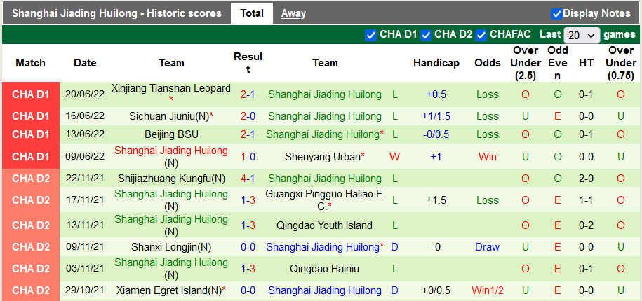 Nhận định, soi kèo Liaoning Shenyang vs Shanghai Jiading, 18h30 ngày 26/6 - Ảnh 2