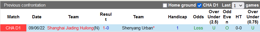Nhận định, soi kèo Liaoning Shenyang vs Shanghai Jiading, 18h30 ngày 26/6 - Ảnh 3
