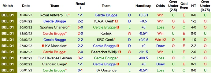 Nhận định, soi kèo Monaco vs Cercle Brugge, 15h00 ngày 25/6 - Ảnh 3