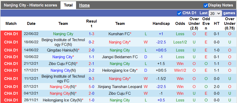 Nhận định, soi kèo Nanjing City vs Qingdao Manatee, 14h30 ngày 26/6 - Ảnh 1