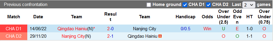 Nhận định, soi kèo Nanjing City vs Qingdao Manatee, 14h30 ngày 26/6 - Ảnh 3