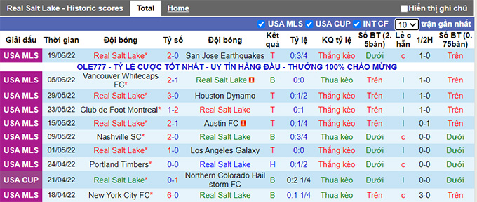 Nhận định, soi kèo Real Salt Lake vs Columbus Crew, 9h07 ngày 26/6 - Ảnh 1