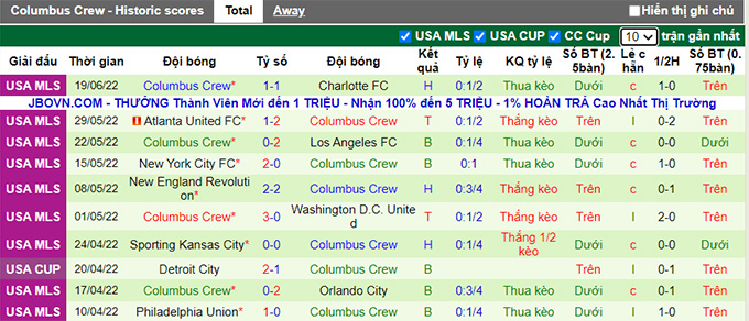 Nhận định, soi kèo Real Salt Lake vs Columbus Crew, 9h07 ngày 26/6 - Ảnh 2