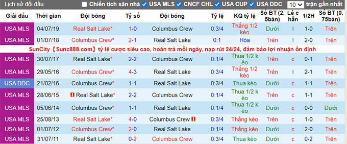 Nhận định, soi kèo Real Salt Lake vs Columbus Crew, 9h07 ngày 26/6 - Ảnh 3