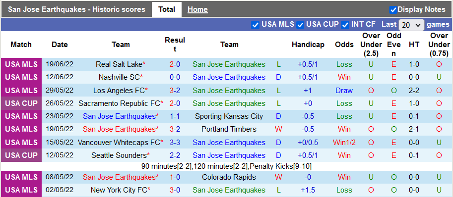 Nhận định soi kèo San Jose Earthquake vs LA Galaxy - Ảnh 1