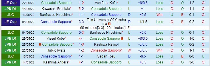 Phân tích kèo hiệp 1 Consadole Sapporo vs Gamba Osaka, 12h ngày 26/6 - Ảnh 1
