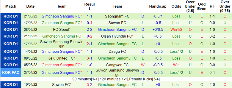 Phân tích kèo hiệp 1 Pohang Steelers vs Gimcheon, 17h ngày 26/6 - Ảnh 2
