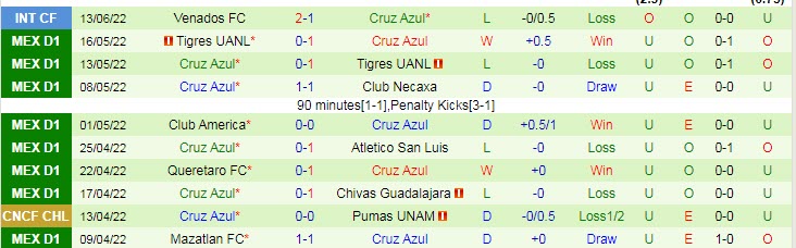 Soi kèo chẵn/ lẻ Atlas vs Cruz Azul, 7h30 ngày 27/6 - Ảnh 3