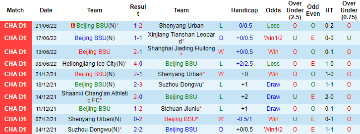 Nhận định, soi kèo Beijing BSU vs Heilongjiang Ice, 14h30 ngày 27/6 - Ảnh 1