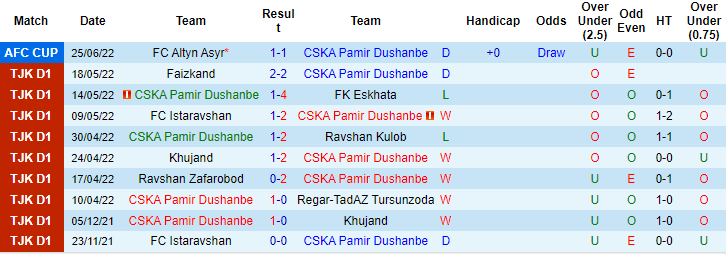 Nhận định, soi kèo CSKA Pamir vs Sogdiana, 0h ngày 28/6 - Ảnh 1