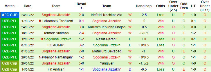 Nhận định, soi kèo CSKA Pamir vs Sogdiana, 0h ngày 28/6 - Ảnh 2