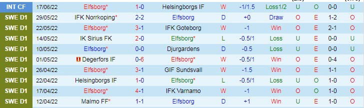 Nhận định, soi kèo Elfsborg vs Varberg, 0h ngày 28/6 - Ảnh 1
