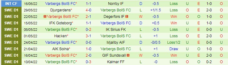 Nhận định, soi kèo Elfsborg vs Varberg, 0h ngày 28/6 - Ảnh 2