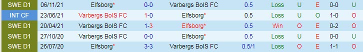 Nhận định, soi kèo Elfsborg vs Varberg, 0h ngày 28/6 - Ảnh 3