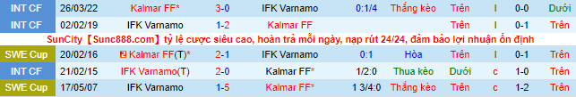 Nhận định, soi kèo Kalmar vs Varnamo, 0h ngày 28/6 - Ảnh 1