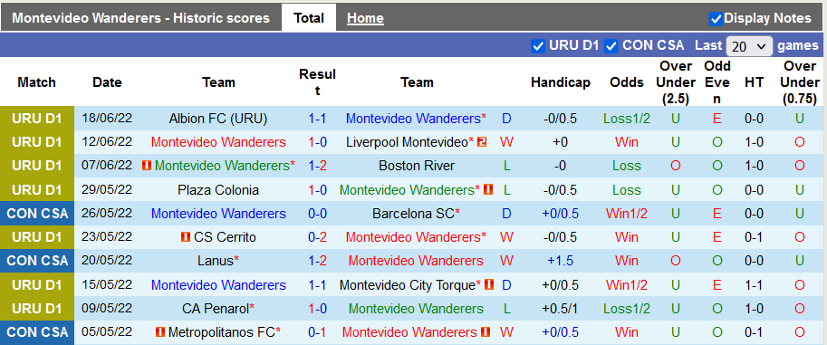 Nhận định, soi kèo Mvo Wanderers vs Montevideo City, 5h15 ngày 28/6 - Ảnh 1