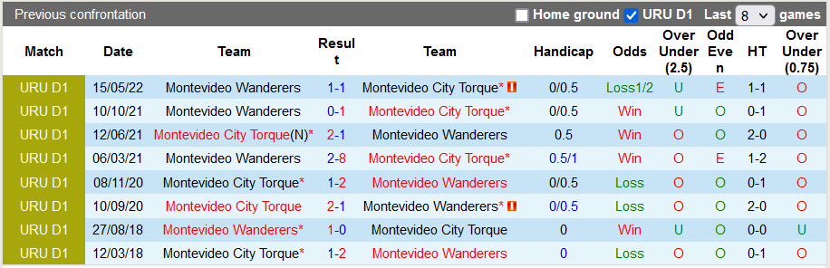 Nhận định, soi kèo Mvo Wanderers vs Montevideo City, 5h15 ngày 28/6 - Ảnh 3