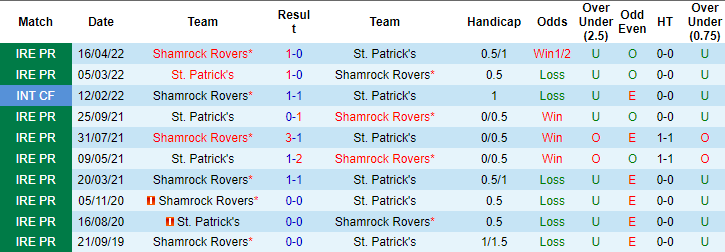 Nhận định, soi kèo St Patrick's vs Shamrock Rovers, 1h45 ngày 28/6 - Ảnh 3