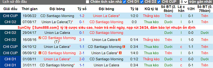 Nhận định, soi kèo Unión La Calera vs Santiago Morning, 7h ngày 27/6 - Ảnh 3