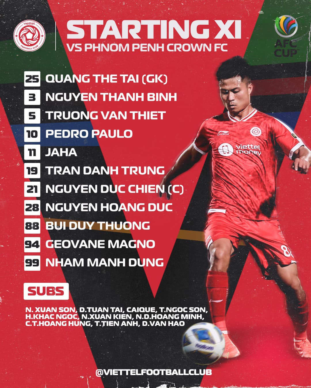 Đội hình ra sân chính thức Phnom Penh Crown vs Viettel, 17h ngày 27/6 (cập nhật) - Ảnh 1