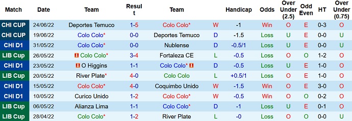 Jon Cotterill dự đoán Colo Colo vs Internacional, 7h30 ngày 29/6 - Ảnh 2