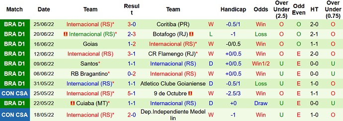 Jon Cotterill dự đoán Colo Colo vs Internacional, 7h30 ngày 29/6 - Ảnh 3