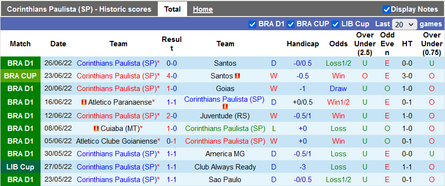 Nhận định, soi kèo Corinthians vs Boca Juniors, 7h30 ngày 29/6 - Ảnh 1