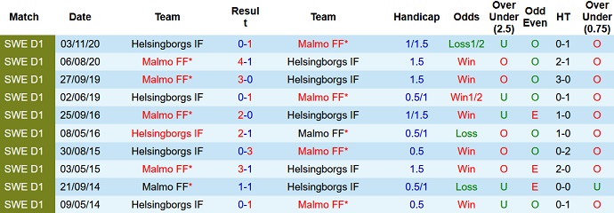 Nhận định, soi kèo Malmö vs Helsingborg, 0h00 ngày 28/6 - Ảnh 4