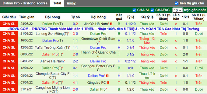 Phân tích kèo hiệp 1 Guangzhou City vs Dalian Pro, 18h30 ngày 28/6 - Ảnh 2