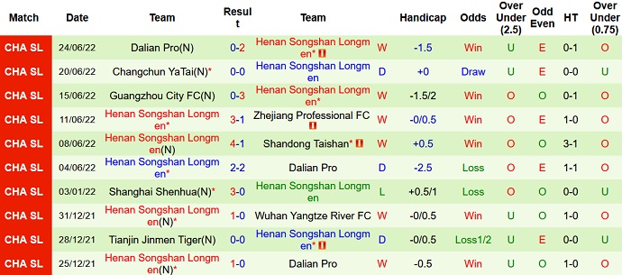 Soi kèo phạt góc Shandong TaiShan vs Henan, 17h30 ngày 28/6 - Ảnh 5