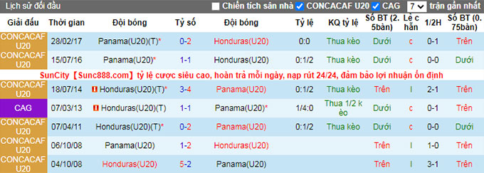 Link xem trực tiếp U20 Panama vs U20 Honduras, 9h ngày 29/6 - Ảnh 1