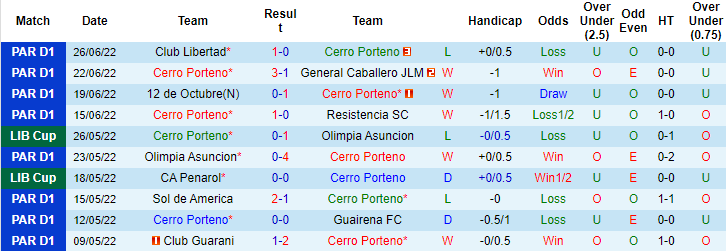 Nhận định, soi kèo Cerro Porteno vs Palmeiras, 5h15 ngày 30/6 - Ảnh 1