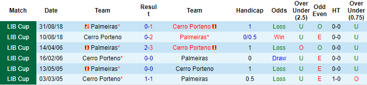 Nhận định, soi kèo Cerro Porteno vs Palmeiras, 5h15 ngày 30/6 - Ảnh 3