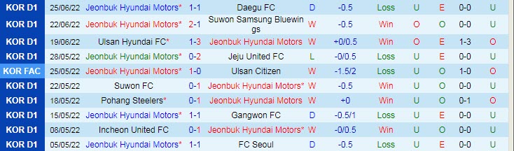 Nhận định, soi kèo Jeonbuk Motors vs Suwon Bluewings, 17h ngày 29/6 - Ảnh 1