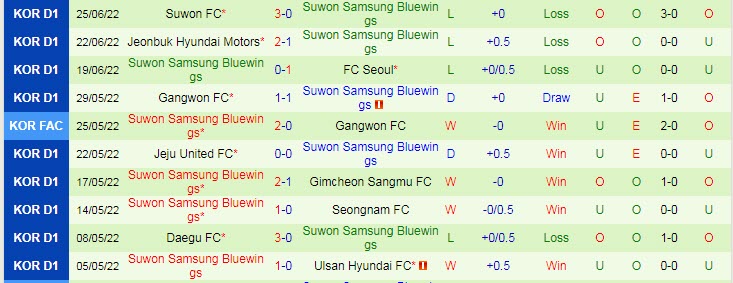 Nhận định, soi kèo Jeonbuk Motors vs Suwon Bluewings, 17h ngày 29/6 - Ảnh 2