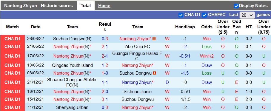Nhận định, soi kèo Nantong Zhiyun vs Qingdao Youth, 15h ngày 29/6 - Ảnh 1