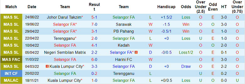 Nhận định, soi kèo Selangor vs Sabah, 20h ngày 28/6 - Ảnh 1