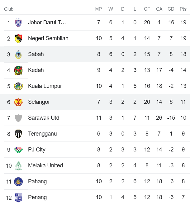 Nhận định, soi kèo Selangor vs Sabah, 20h ngày 28/6 - Ảnh 4