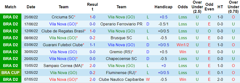 Nhận định, soi kèo Vila Nova vs Ponte Preta, 7h30 ngày 29/6 - Ảnh 1