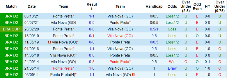 Nhận định, soi kèo Vila Nova vs Ponte Preta, 7h30 ngày 29/6 - Ảnh 3