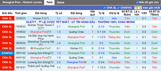Soi kèo phạt góc Shanghai Port vs Shanghai Shenhua, 14h30 ngày 29/6 - Ảnh 1