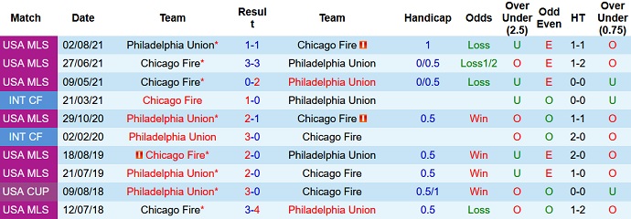 Nhận định, soi kèo Chicago Fire vs Philadelphia Union, 7h00 ngày 30/6 - Ảnh 4
