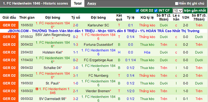 Nhận định, soi kèo Dynamo Dresden vs Heidenheim, 21h ngày 29/6 - Ảnh 2