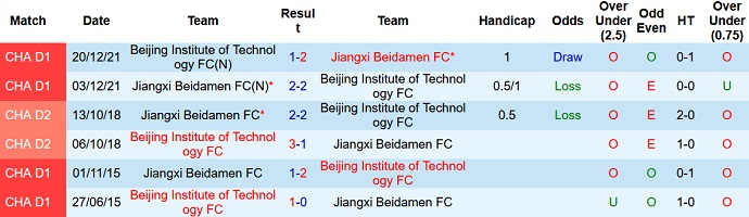 Nhận định, soi kèo Jiangxi Beidamen vs BIT, 14h30 ngày 1/7 - Ảnh 3