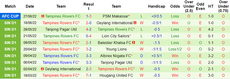 Nhận định, soi kèo Kuala Lumpur vs Tampines Rovers, 19h ngày 30/6 - Ảnh 2