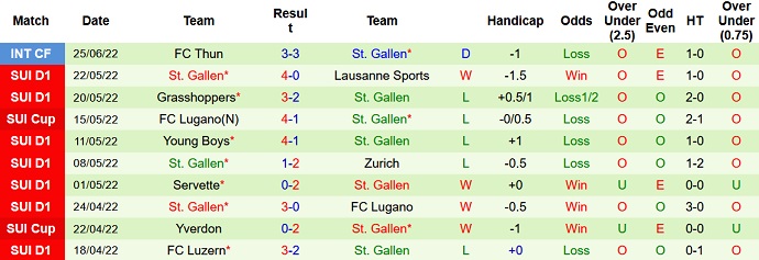 Nhận định, soi kèo Monaco vs St. Gallen, 23h00 ngày 29/6 - Ảnh 2