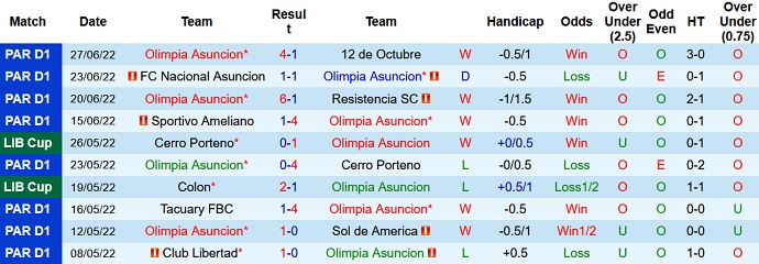 Nhận định, soi kèo Olimpia Asuncion vs Atlético Goianiense, 7h30 ngày 1/7 - Ảnh 3
