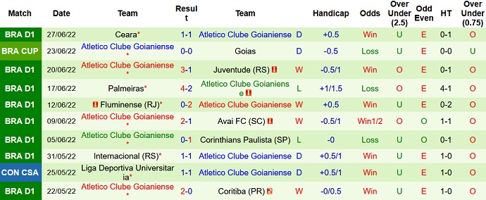 Nhận định, soi kèo Olimpia Asuncion vs Atlético Goianiense, 7h30 ngày 1/7 - Ảnh 4