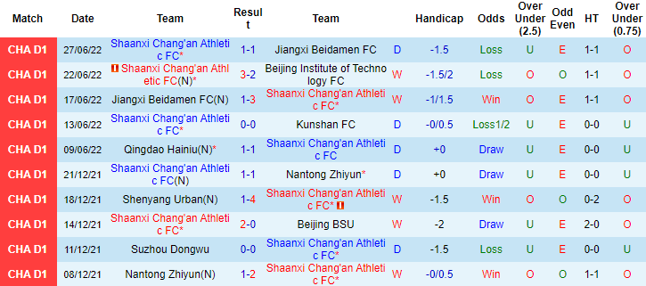 Nhận định, soi kèo Shaanxi Chang'an vs Qingdao Manatee, 14h30 ngày 30/6 - Ảnh 1