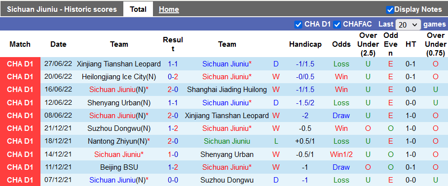 Nhận định, soi kèo Sichuan Jiuniu vs Liaoning Shenyang, 14h30 ngày 1/7 - Ảnh 1